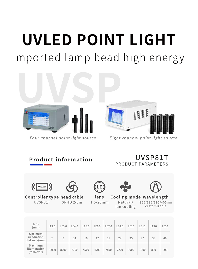 High intensity UV LED spot curing system